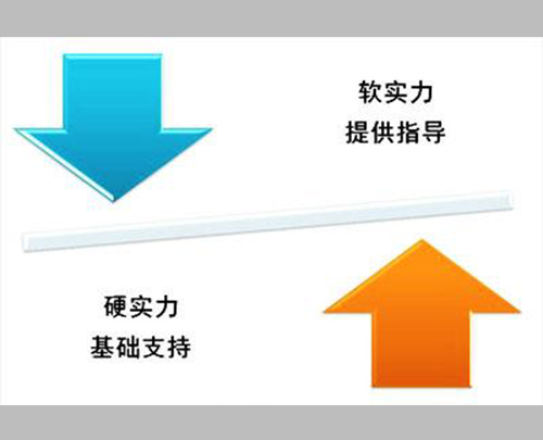 僑洋實業，實力強勁