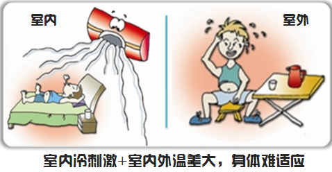 僑洋實(shí)業(yè)提醒大家，夏季注意合理使用空調(diào)。