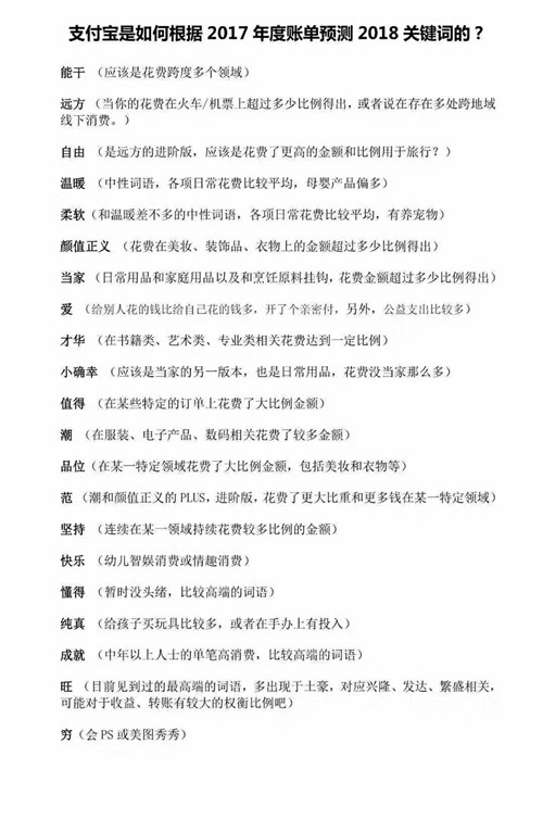 2017支付寶年賬單，2018年關(guān)鍵詞你是屬于哪類呢？1